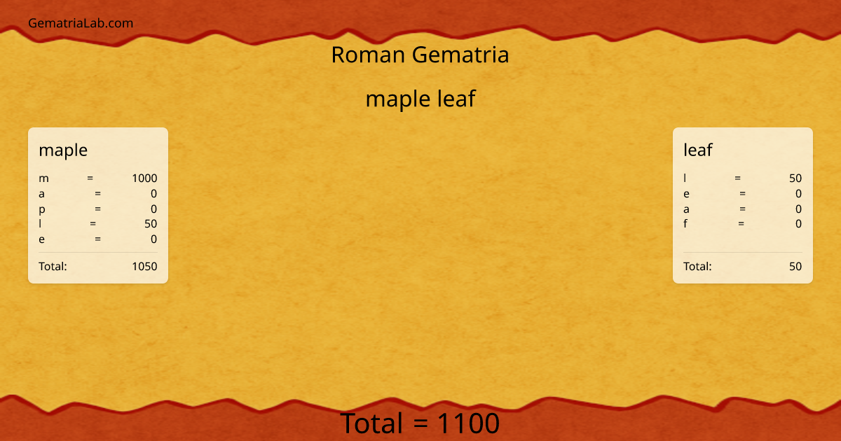maple leaf in roman Gematria